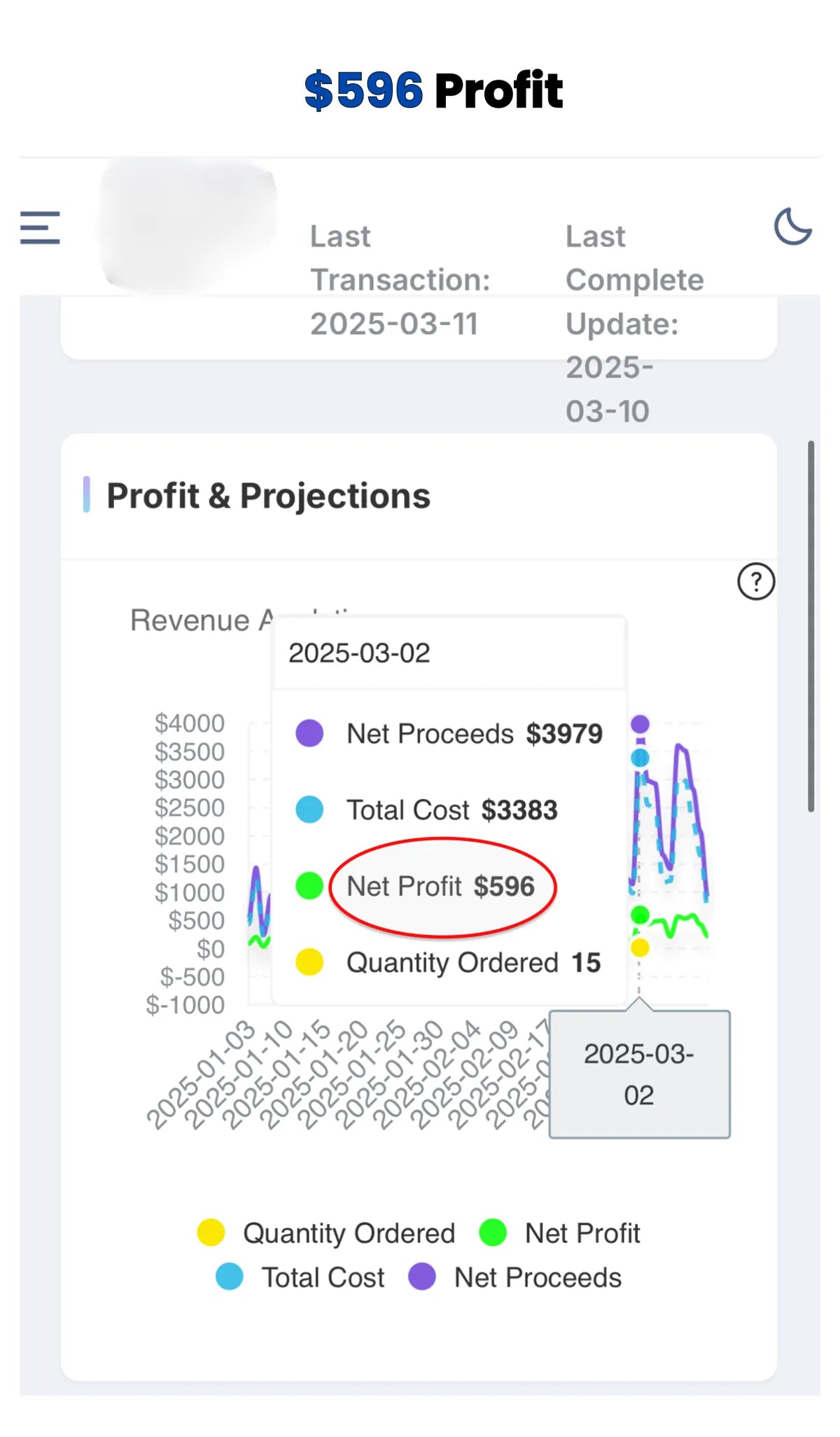 See our Amazon store technology platform dashboard - Image 4